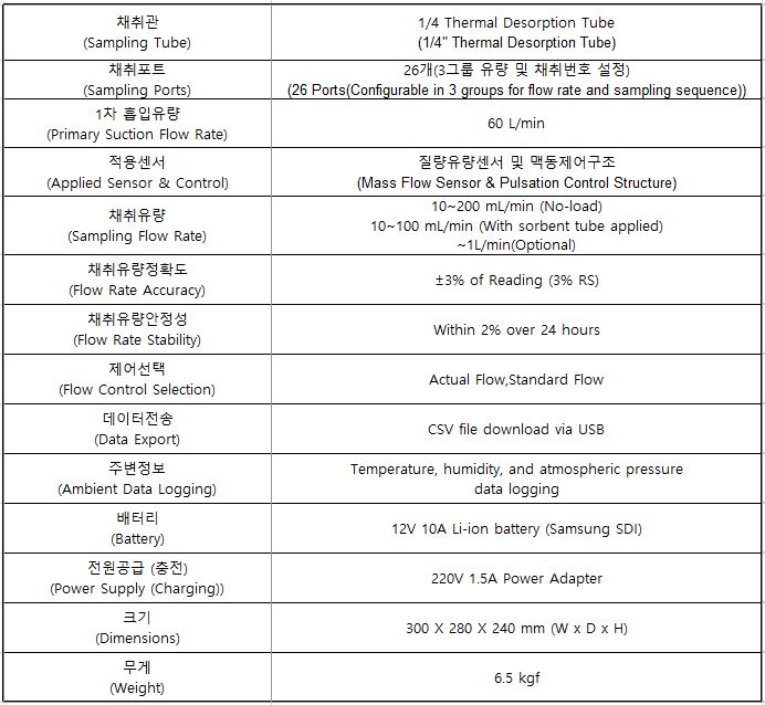 Specification