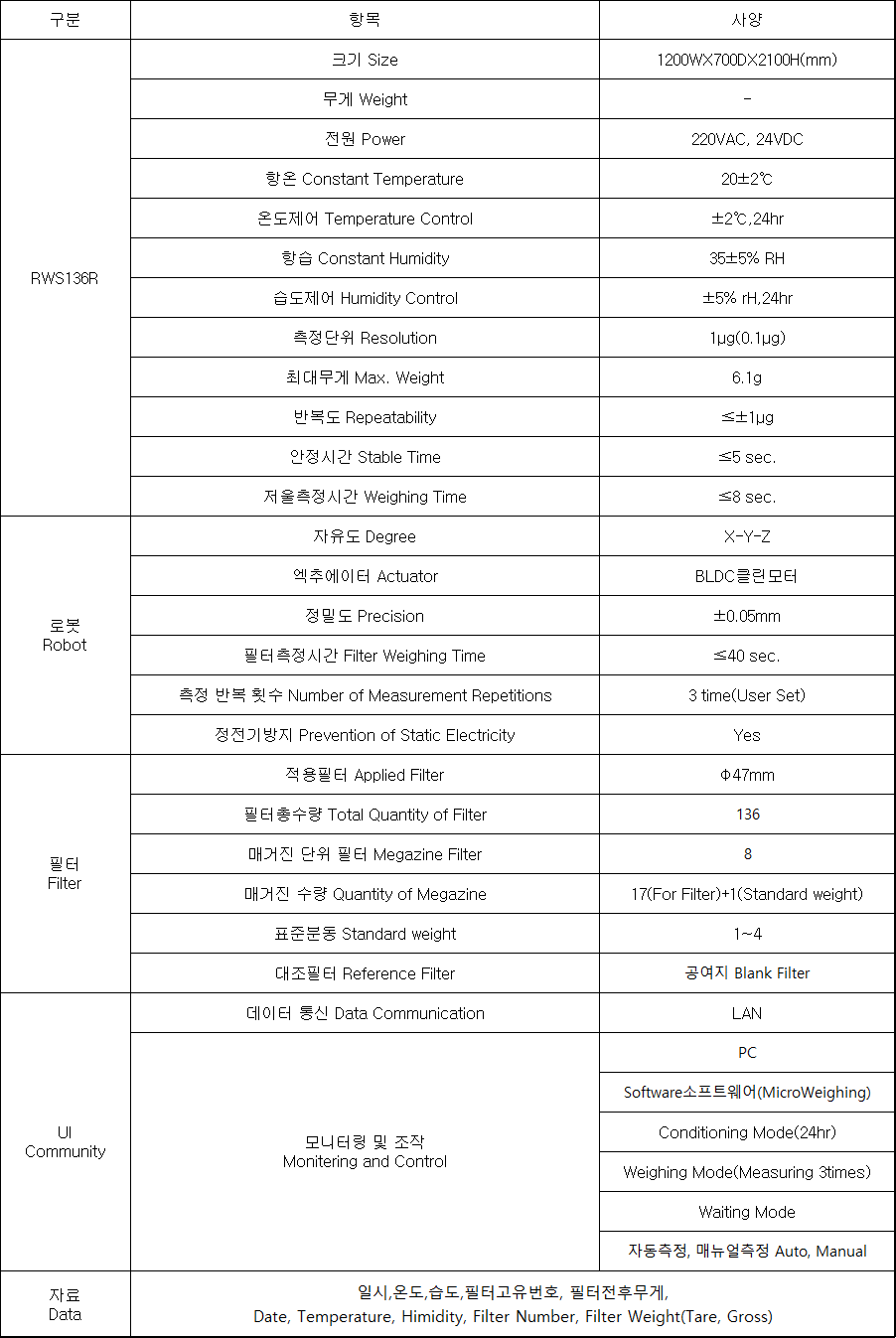 Specification